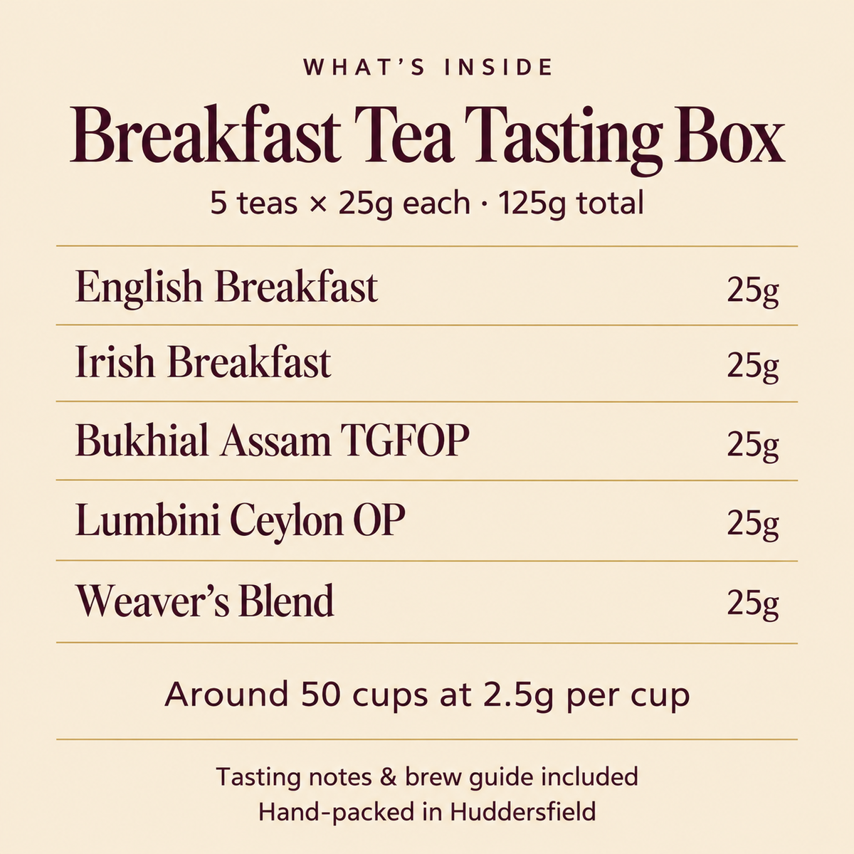 Breakfast Tea Tasting Box — contents and individual pouch weights, 125g total