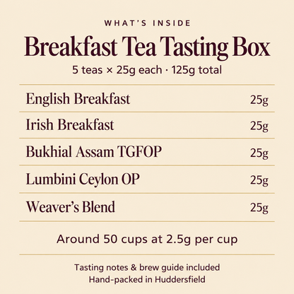 Breakfast Tea Tasting Box — contents and individual pouch weights, 125g total